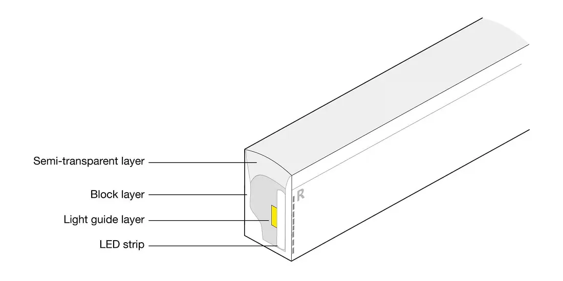 led neon flex strip led neon flex strip